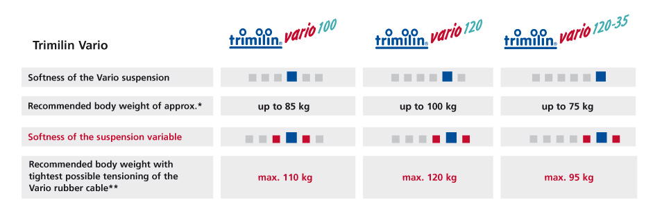 Trampolines with VARIO rubber cable